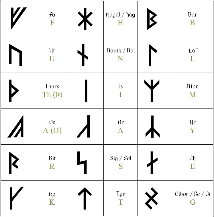 Runen-Bedeutungen: Wähle eine Rune und entdecke deine Runenbotschaft