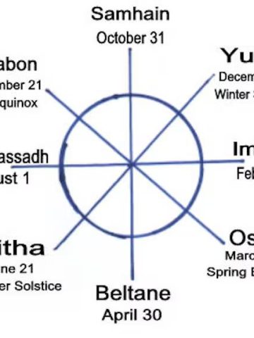 Sonnen und Sabbate: Die 8 wichtigsten Wicca-Feiertage